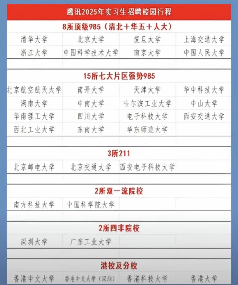 2025腾讯校招何时启动？岗位有何新变化？-图1