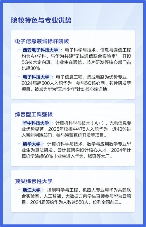 华为2025校招何时启动？岗位怎么投？-图1