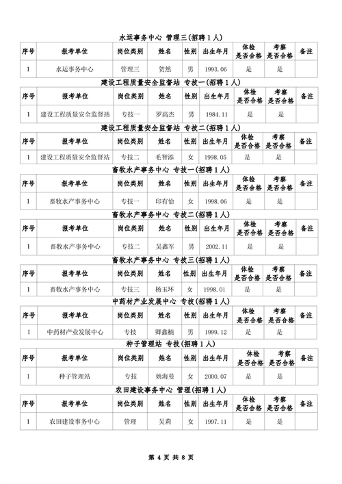 2025洪江区事业单位何时报名？-图1