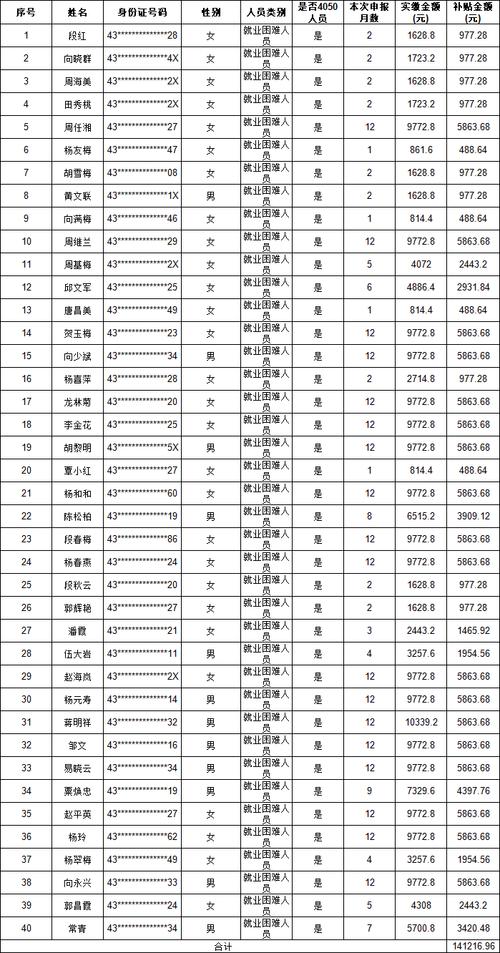 2025洪江区事业单位何时报名？-图3