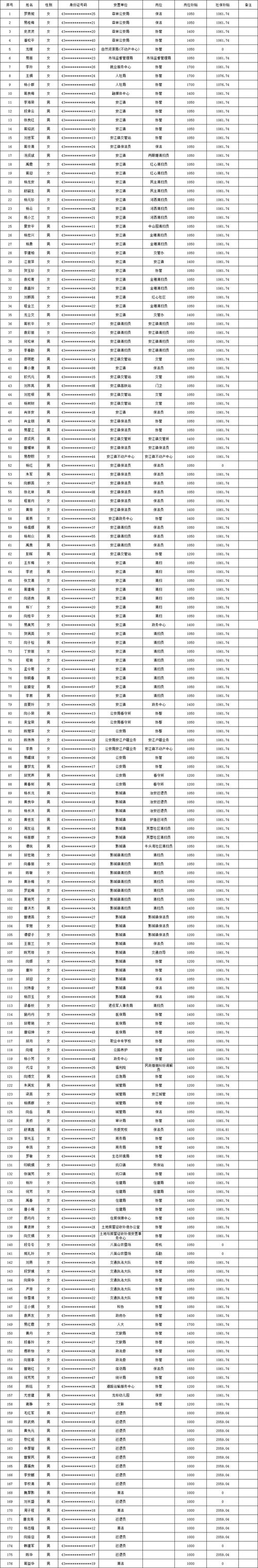 2025洪江区事业单位何时报名？-图2