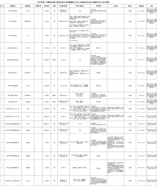 2025越城区事业单位何时报名？-图3