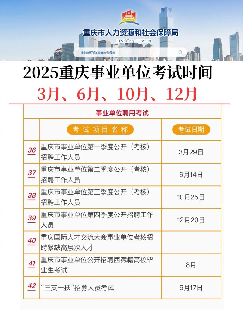 沙坪坝事业单位2025招考何时启动？-图1