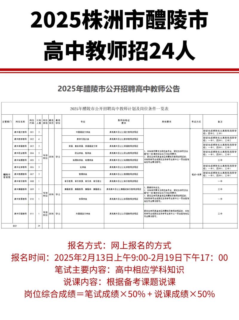 株洲市教师招聘2025-图2