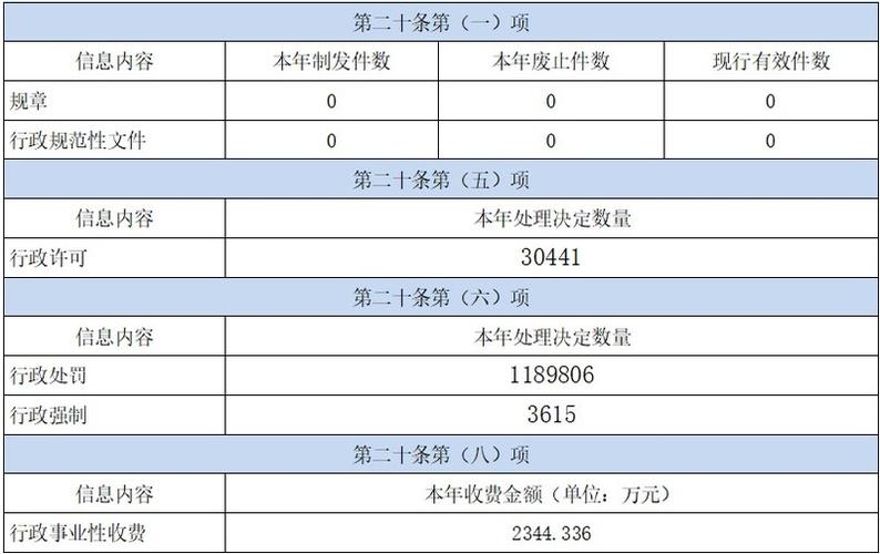 2025乐清事业单位何时报名？-图3