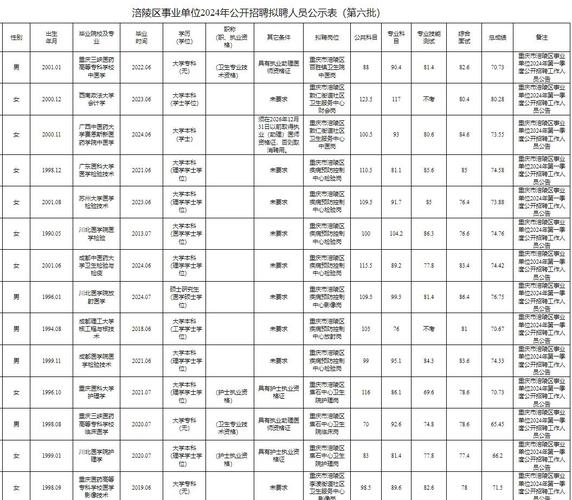 陵县事业单位招聘 人员-图2