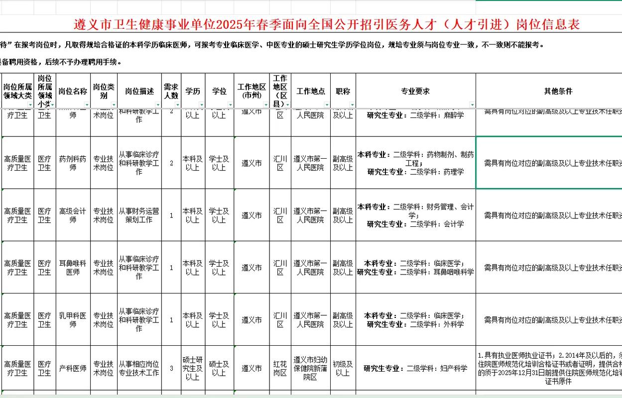 2025遵义事业单位何时报名？-图2
