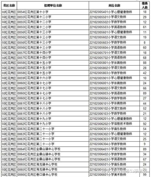 2025遵义事业单位何时报名？-图3
