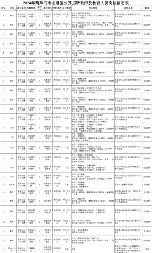2025葫芦岛教师招聘何时开始？-图2