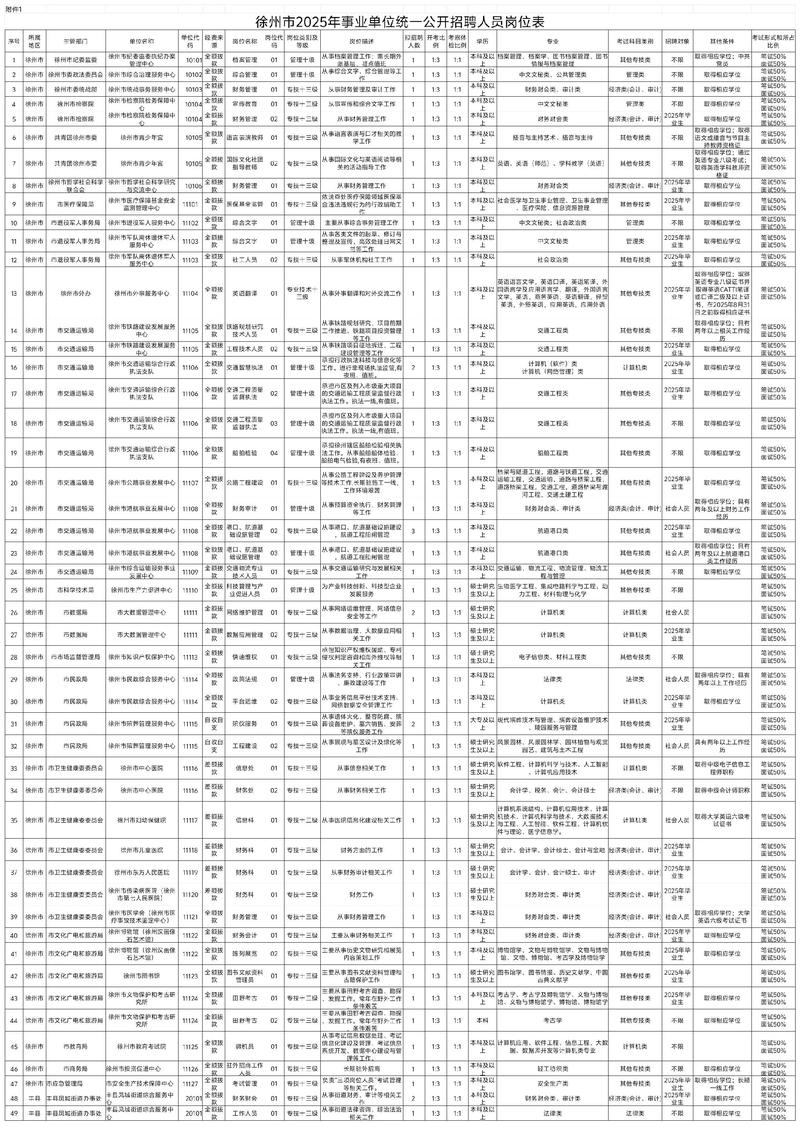 椒江事业单位2025年-图1
