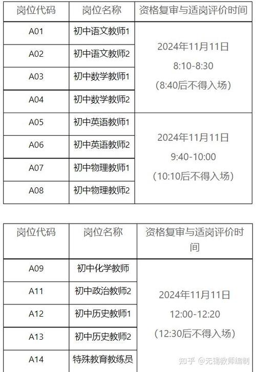 2025无锡教师招聘何时开始报名？-图3
