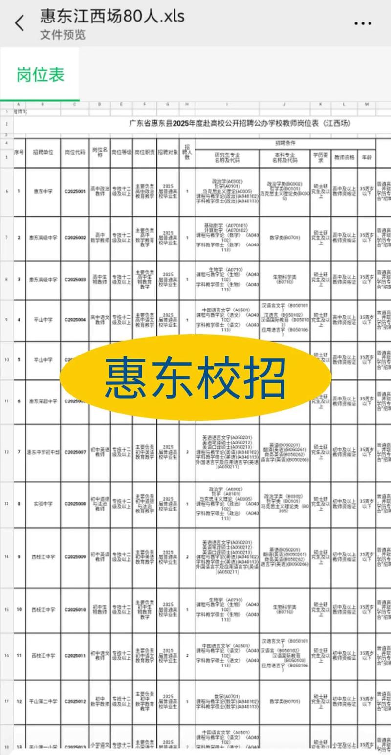 2025惠东教师招聘何时开始报名？-图3
