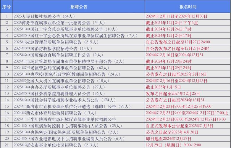 事业单位招聘管理 陕西-图2