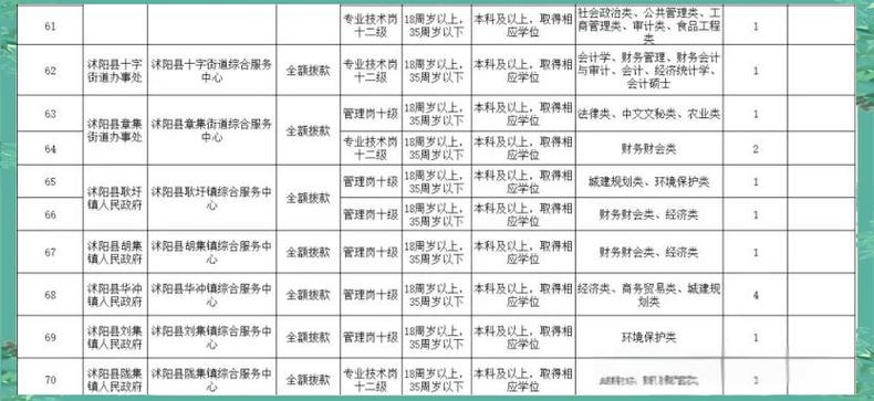 2025年沭阳事业单位-图1