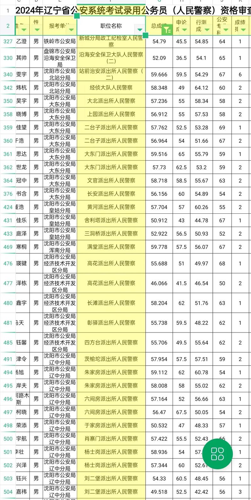 辽宁事业单位考试科目有哪些？-图3