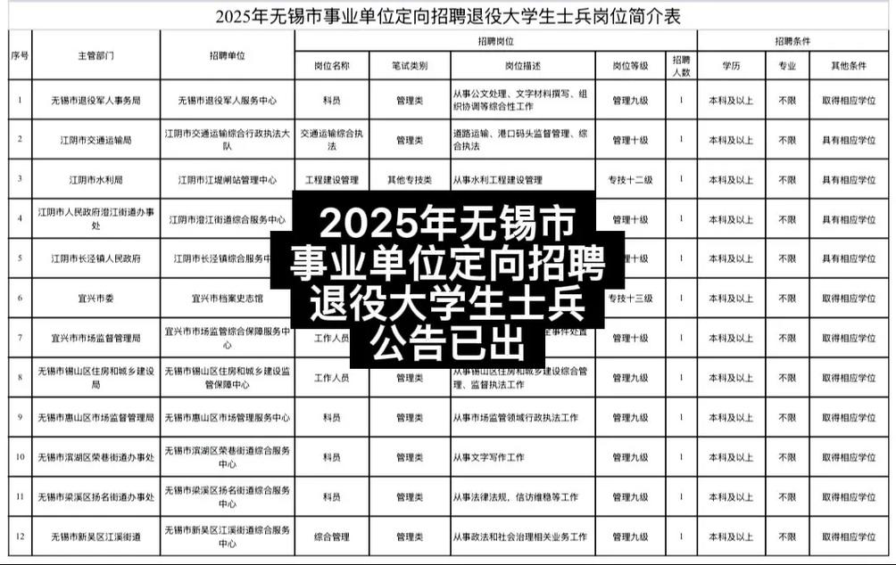 2025无锡事业单位招考何时启动？-图1