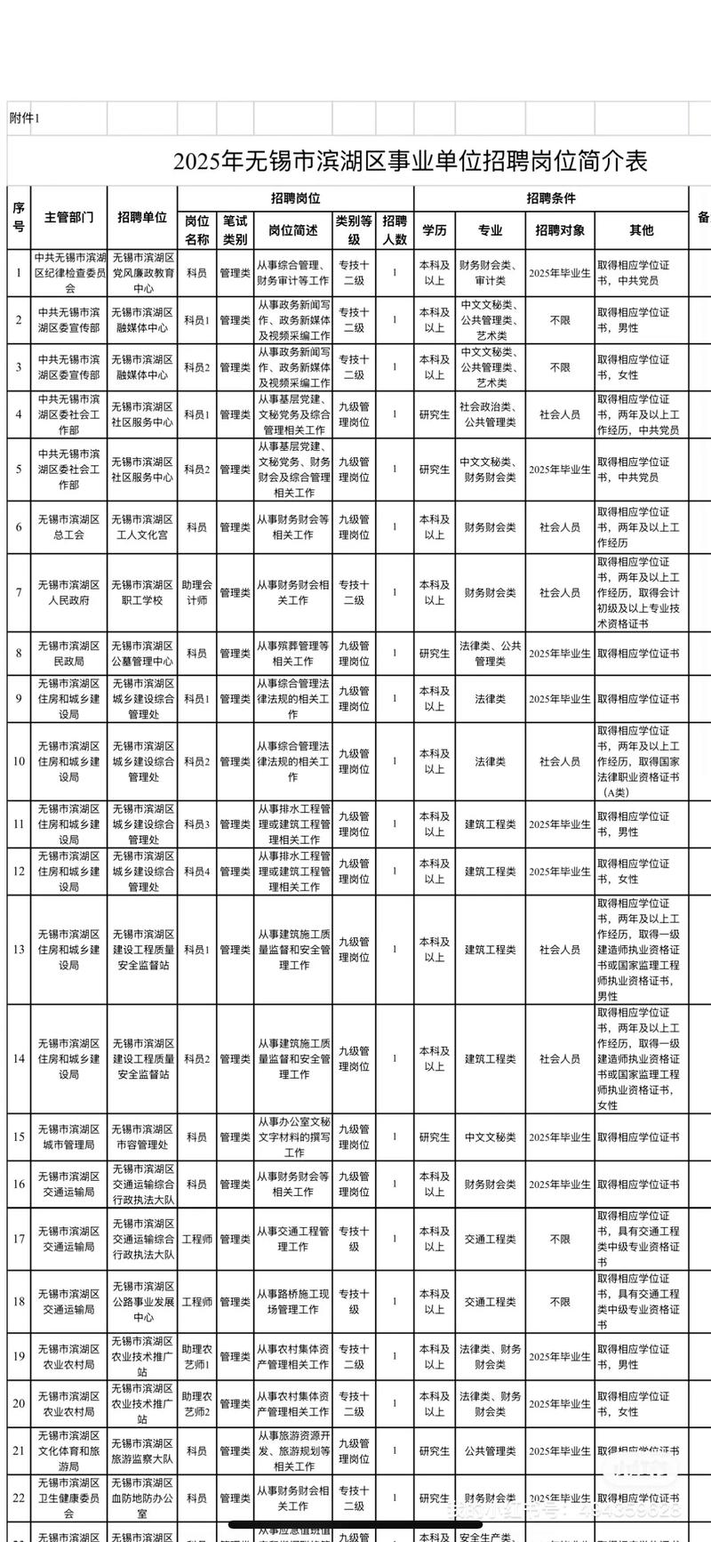 2025无锡事业单位招考何时启动？-图2