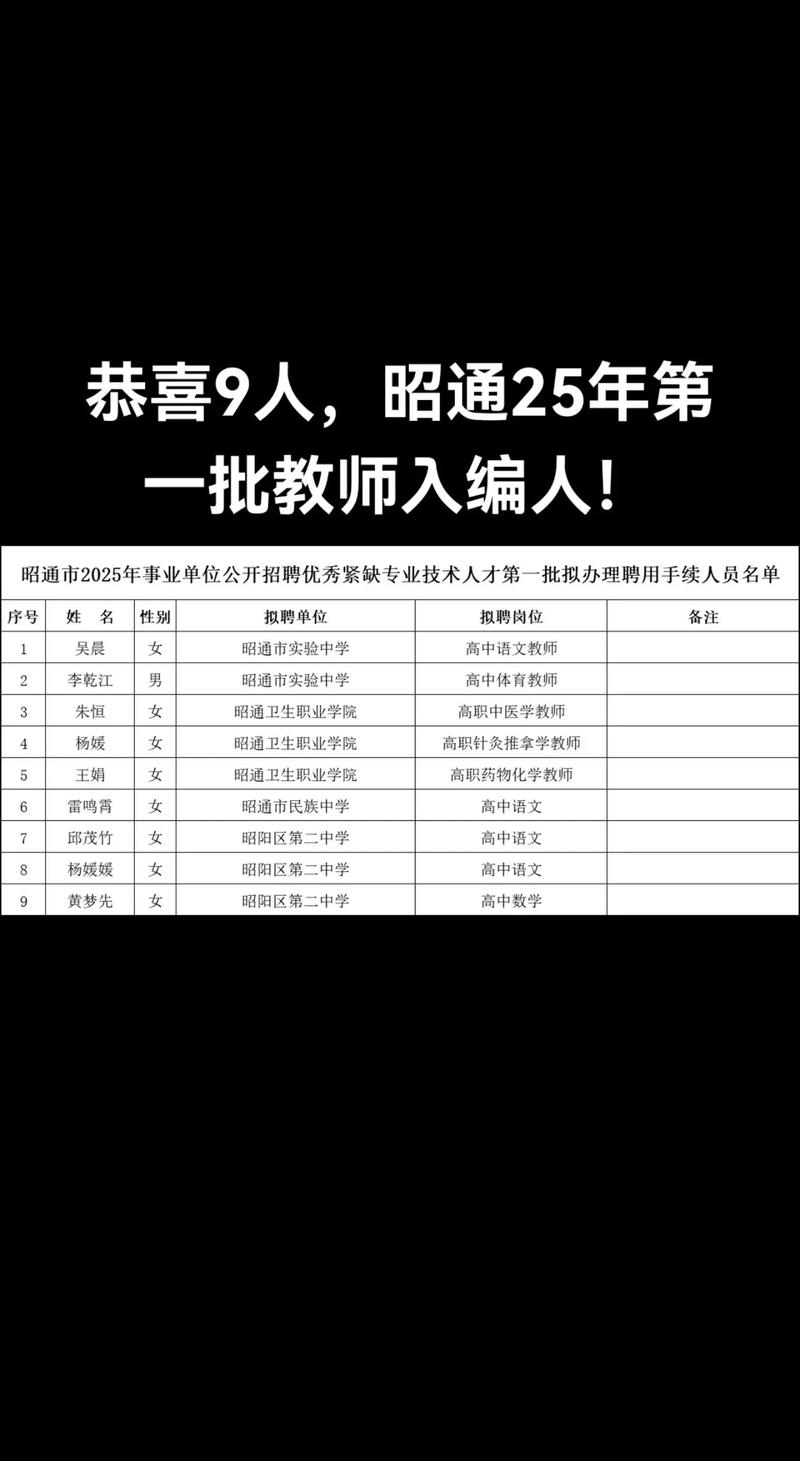 2025昭通教师招聘何时开始？-图2