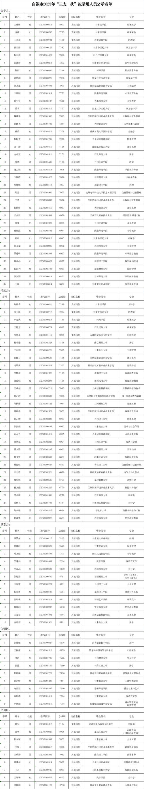 2025白银事业单位考试何时启动？-图2