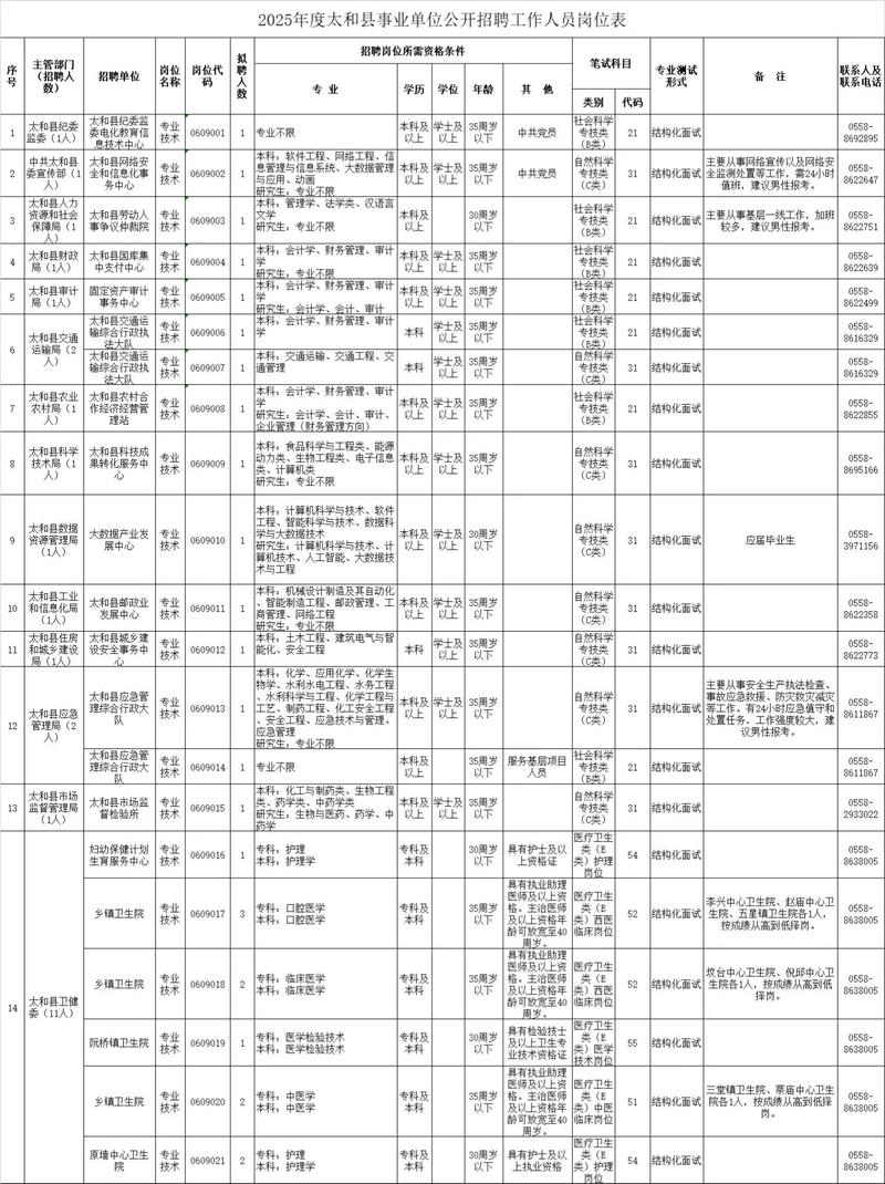 阜阳颍泉区事业单位招聘何时开始？-图1