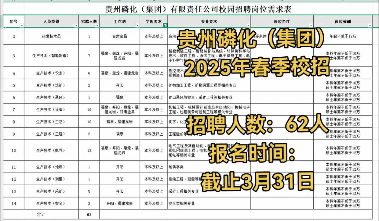 贵阳2025校招，哪些企业/岗位值得关注？-图2