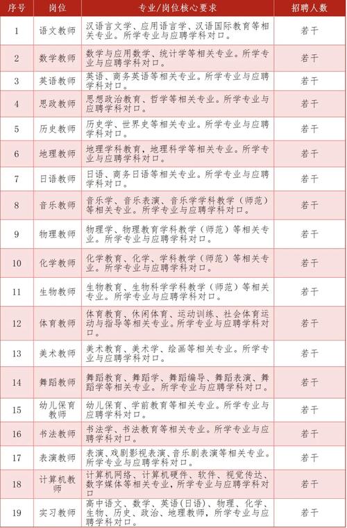 2025惠州教师招聘何时开始报名？-图2