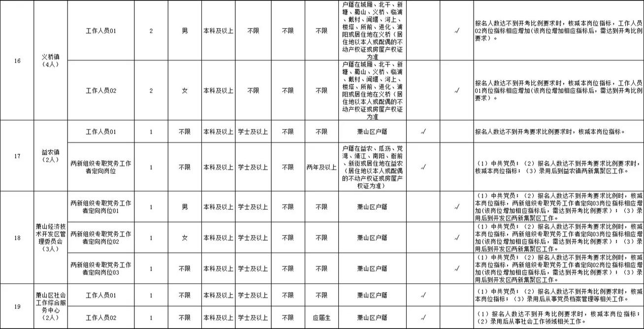 2025萧山事业单位招考何时启动？-图2