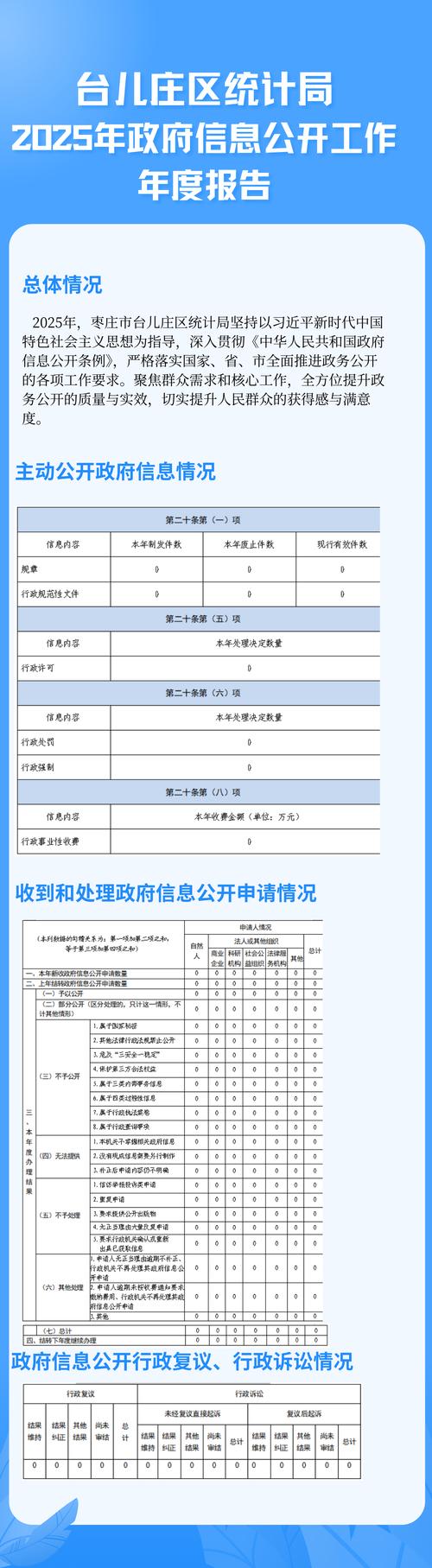 台儿庄2025事业单位何时报名？-图1