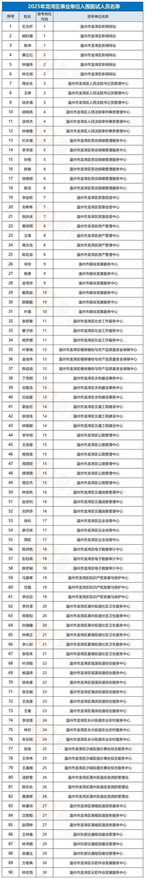 洞头2025事业单位何时招？考什么内容？-图1