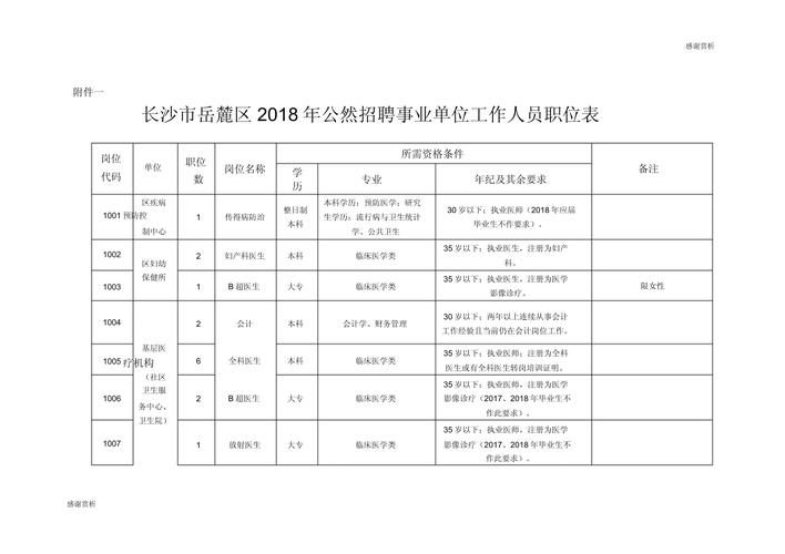 岳麓区2025事业单位何时招？条件有哪些？-图1