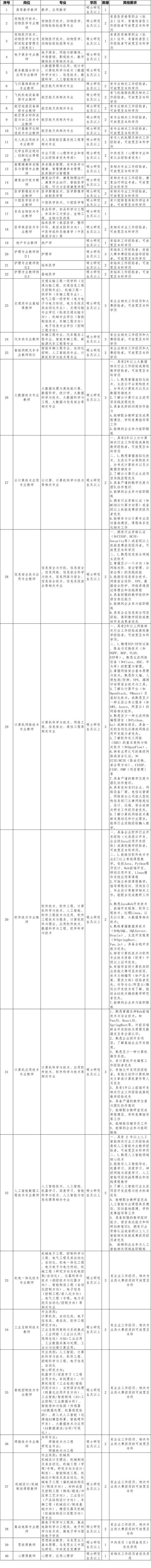 2025德州校招，哪些企业岗位最值得关注？-图1