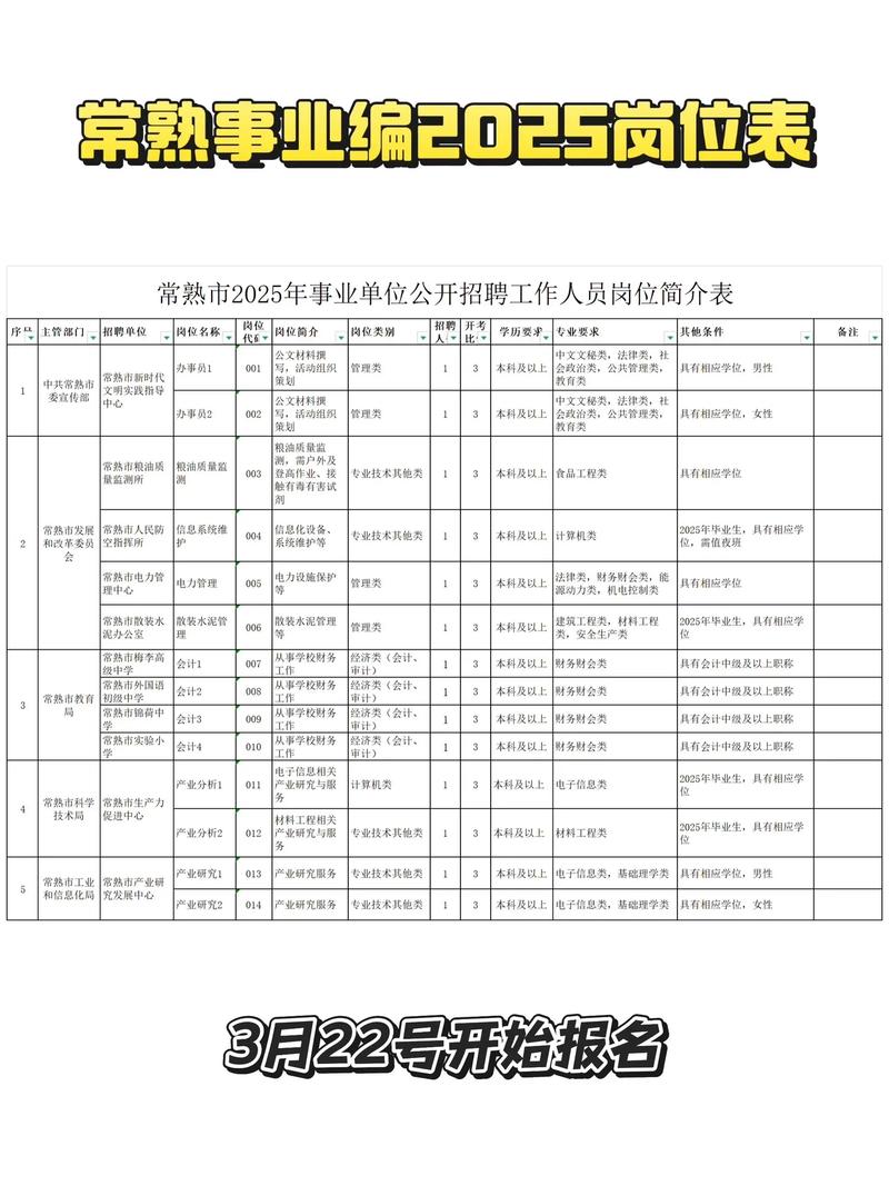 2025拱墅区事业单位何时招？考什么？-图3