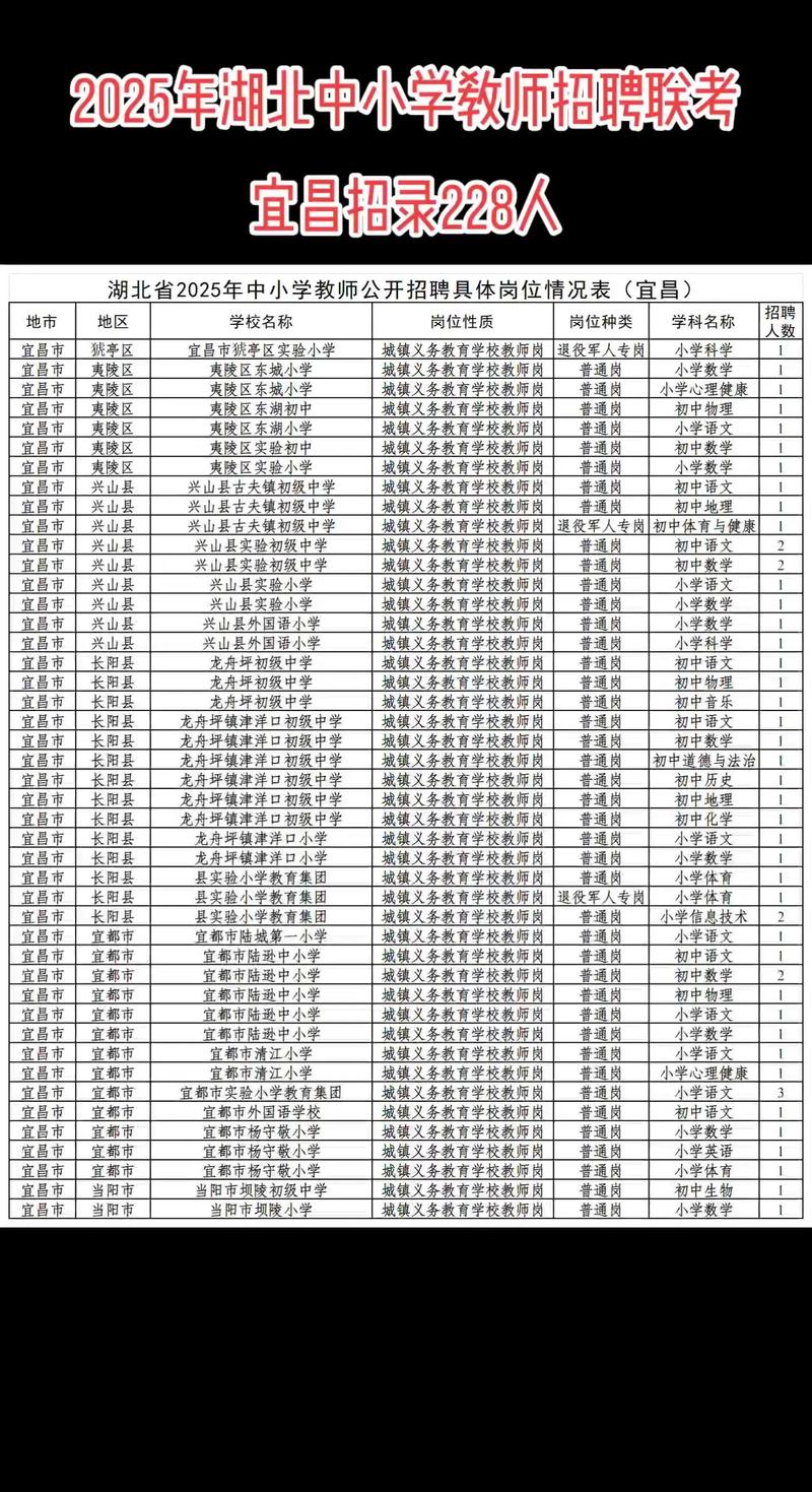 宜昌2025教师招聘何时启动？-图3