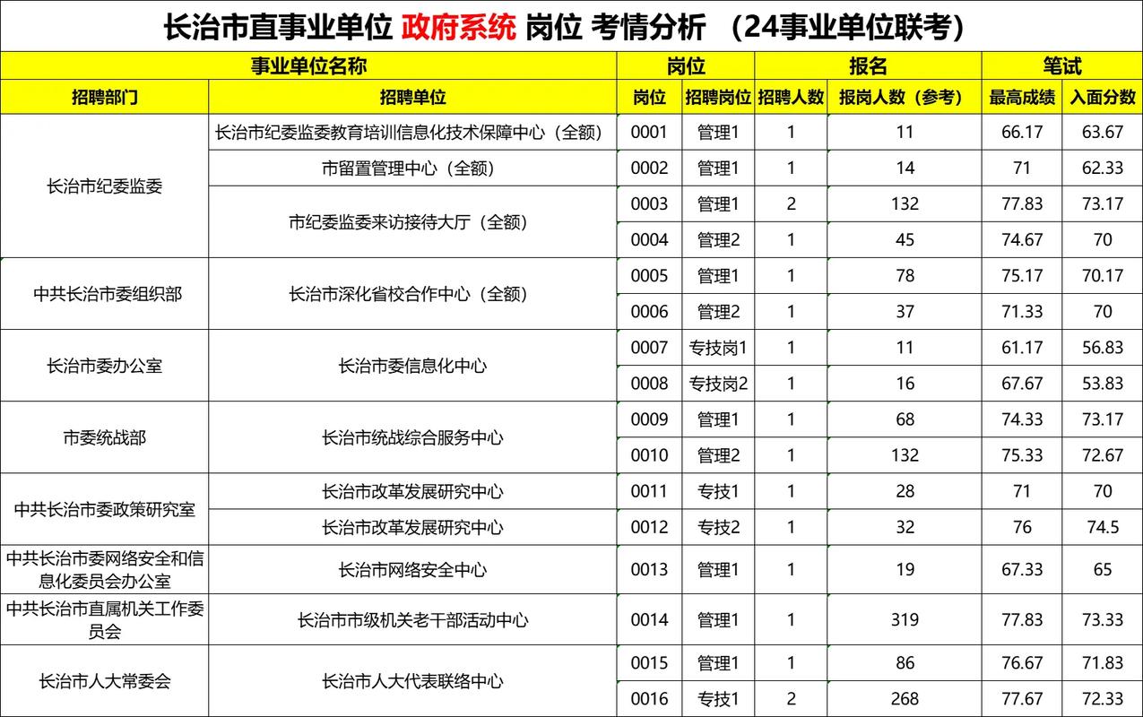 省事业单位与市事业单位有何区别？-图2