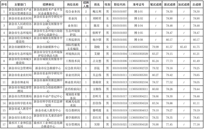 省事业单位与市事业单位有何区别？-图1