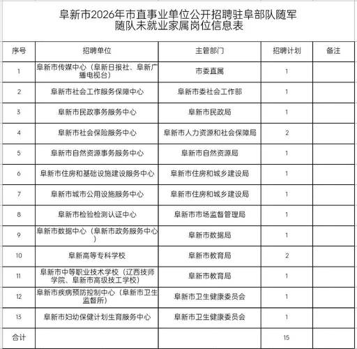 省事业单位与市事业单位有何区别？-图3