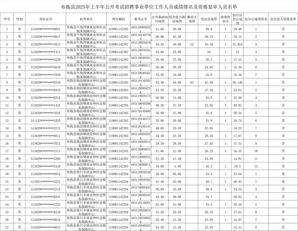 四川省事业单位专业技术如何报考？-图2