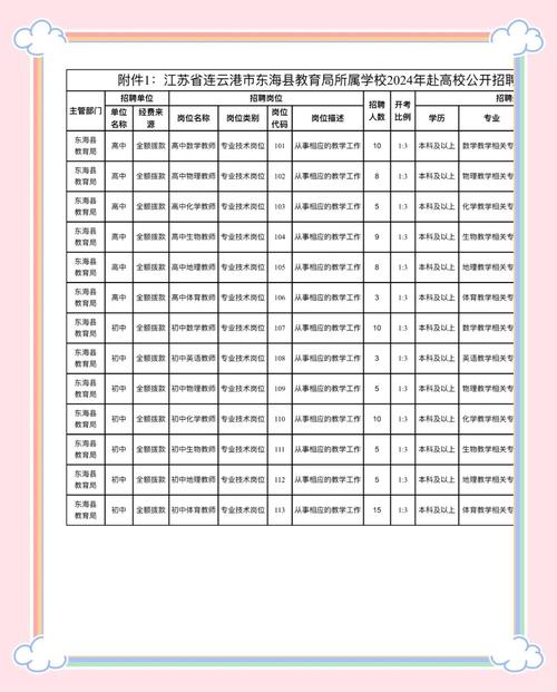 东海县2025教师招聘何时开始报名？-图2