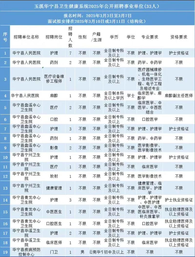 玉溪第一批事业单位招聘何时开始？-图2
