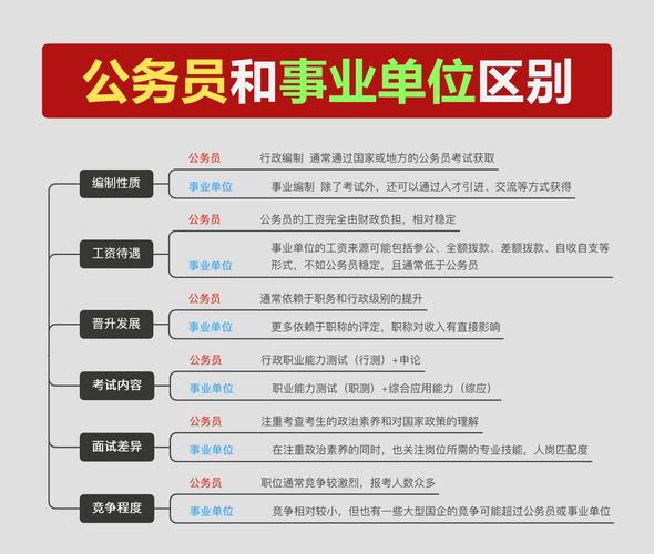 事业单位是否参照公务员法管理？-图2