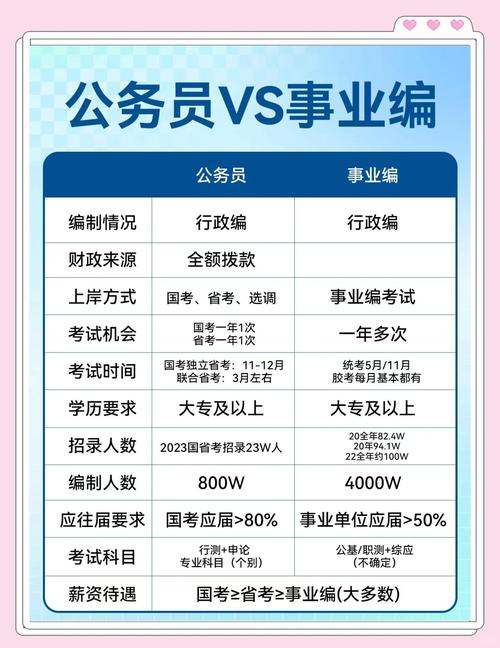 事业单位是否参照公务员法管理？-图3