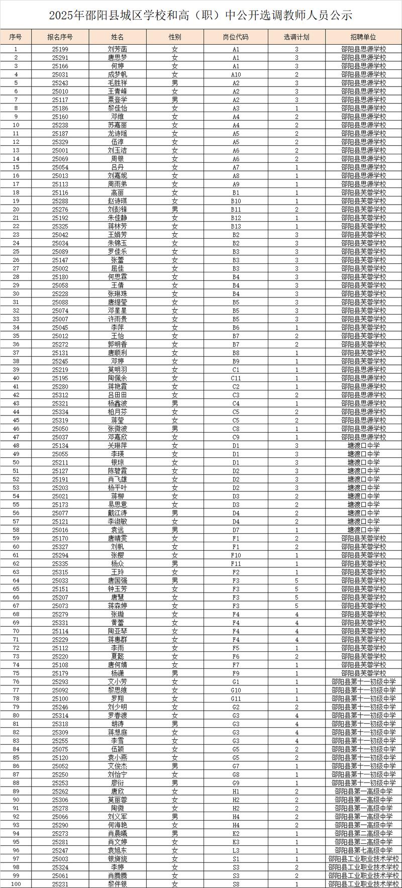 2025邵阳县教师招聘何时开始？-图2