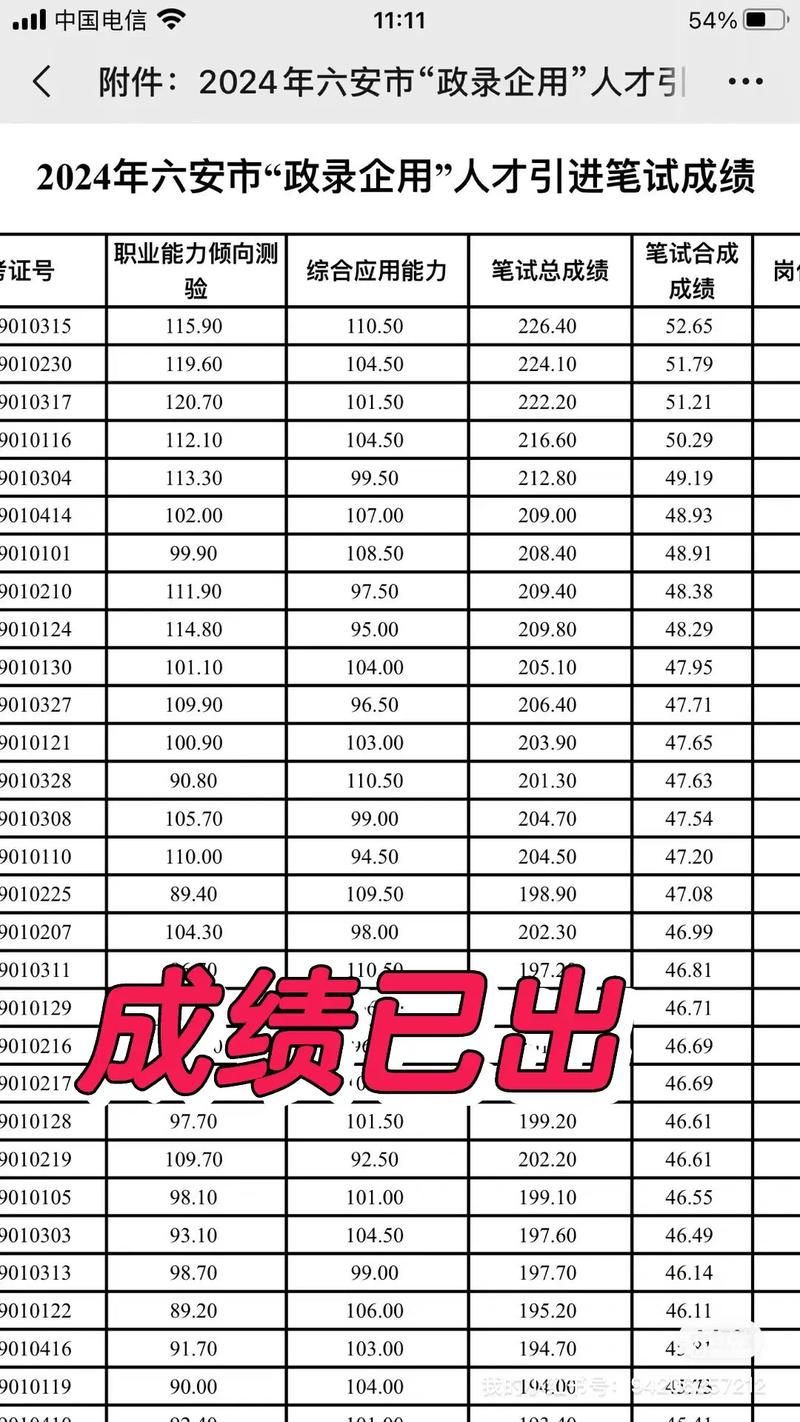 安徽省事业单位考试成绩何时公布？-图2