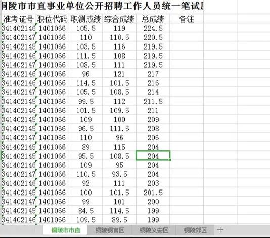 安徽省事业单位考试成绩何时公布？-图3