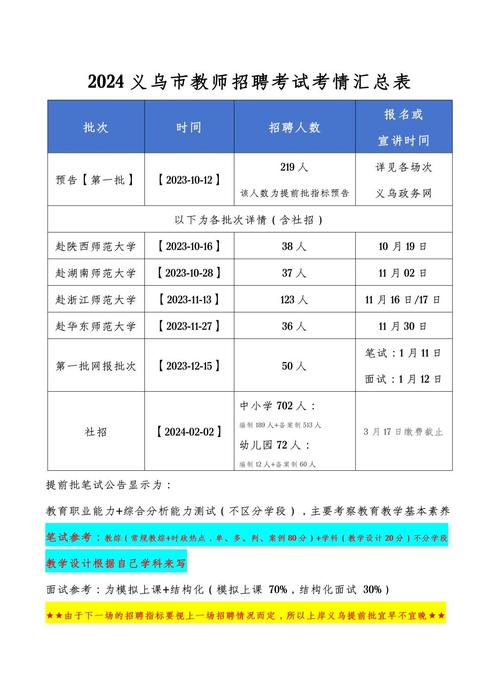 2025义乌教师招聘何时启动？-图1