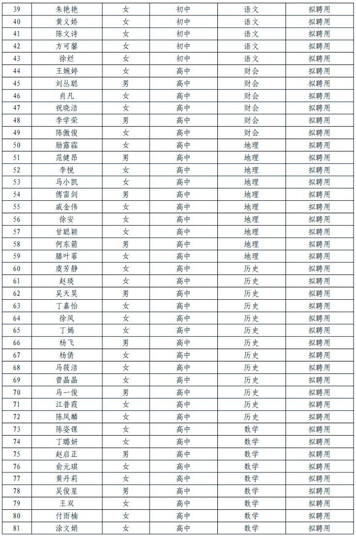 2025义乌教师招聘何时启动？-图3