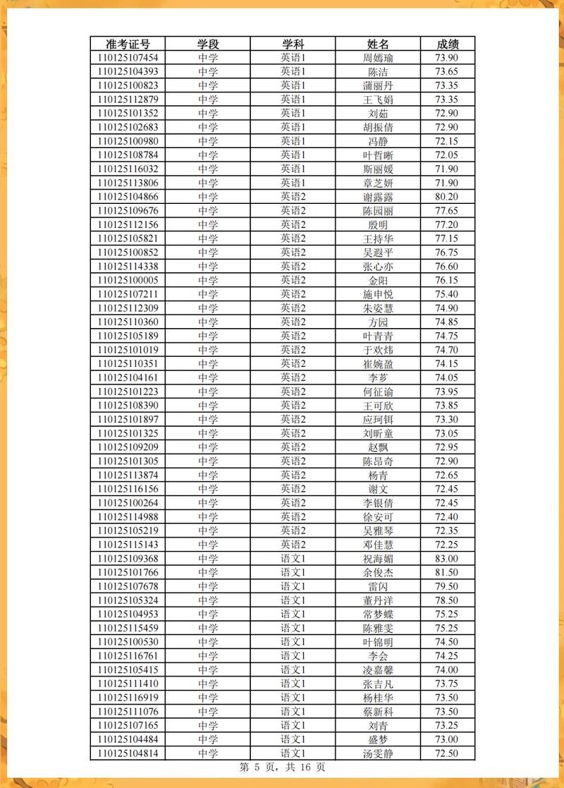 2025义乌教师招聘何时启动？-图2