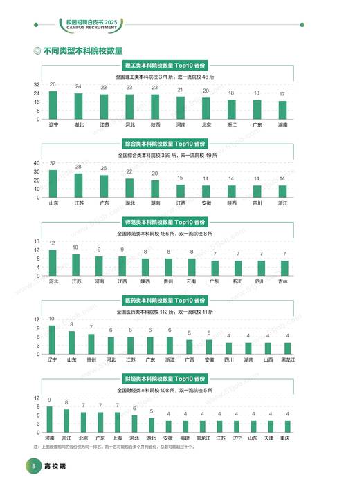 2025测绘院校招何时启动？有何岗位要求？-图3