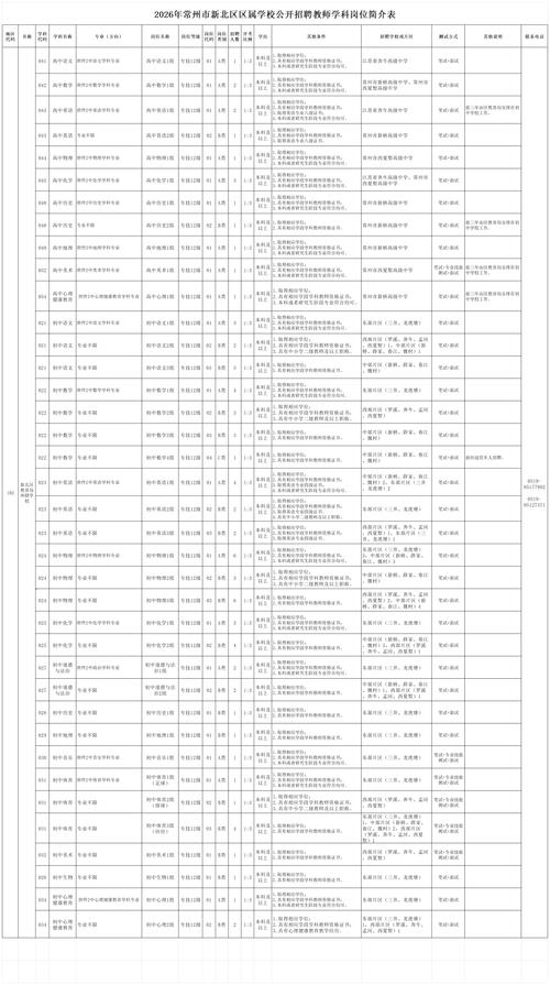 2025新北区教师招聘何时开始？-图1