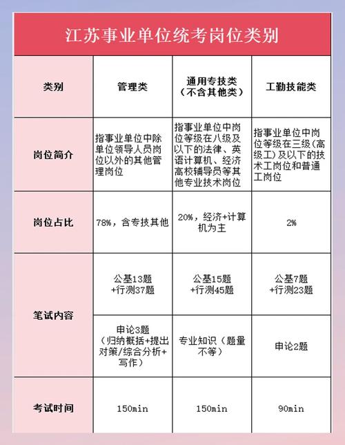 事业单位考试一年考几次？-图2